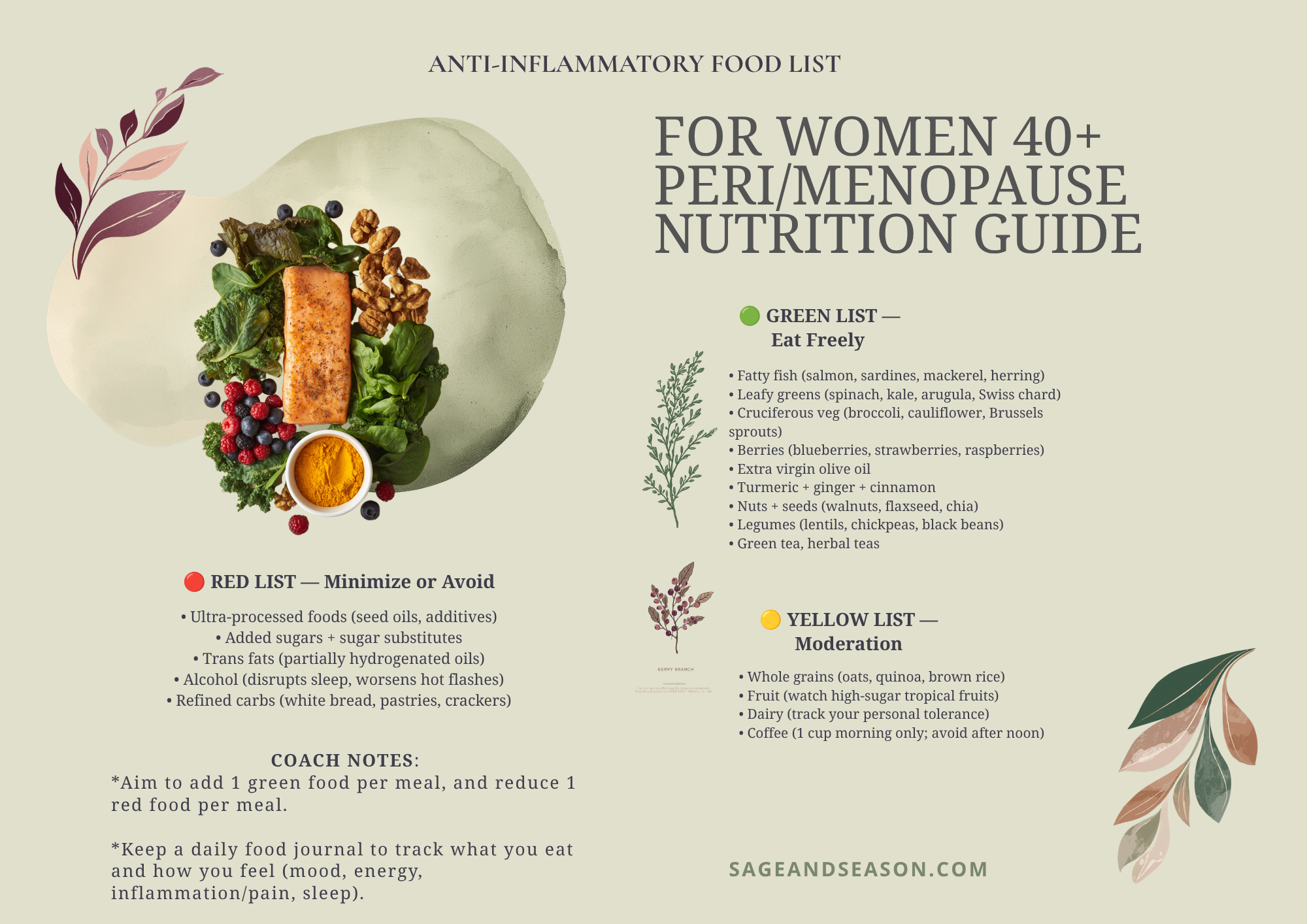 Anti-Inflammatory Foods Cheat Sheet