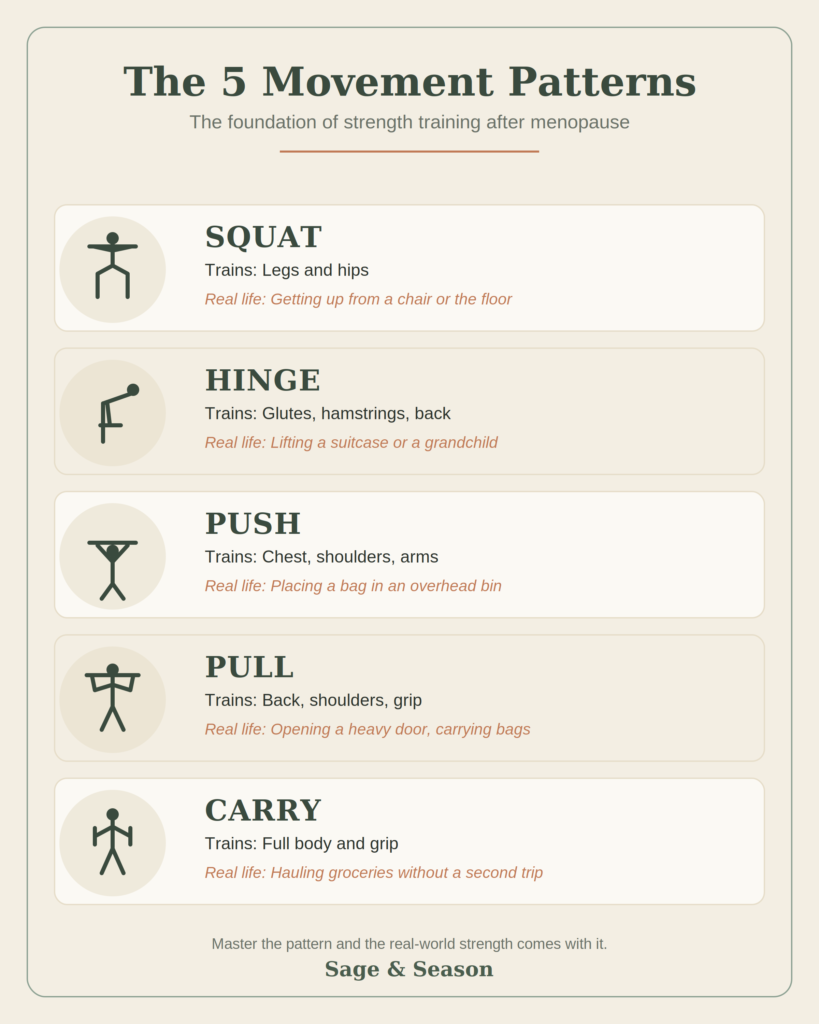 strength training after menopause: movement patterns